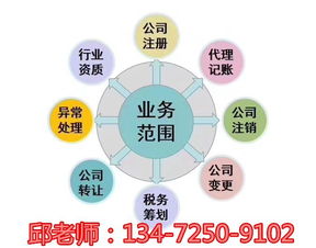 上海第二類增值電信業務（ICP）許可證辦理耗時解析