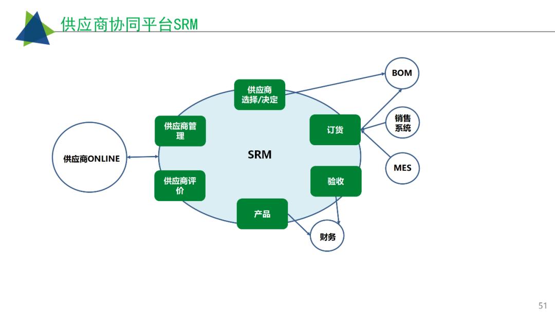 工業互聯網智慧工廠建設解決方案 從數字化到智能化的轉型路徑