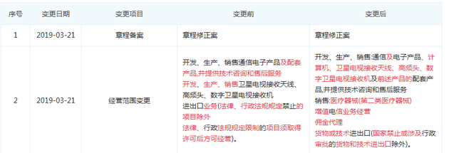 華為終端經營范圍擴大 新領域布局背后的戰略邏輯