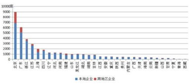 二月份全國增值電信許可企業破四萬 第二類業務迎來擴張新周期