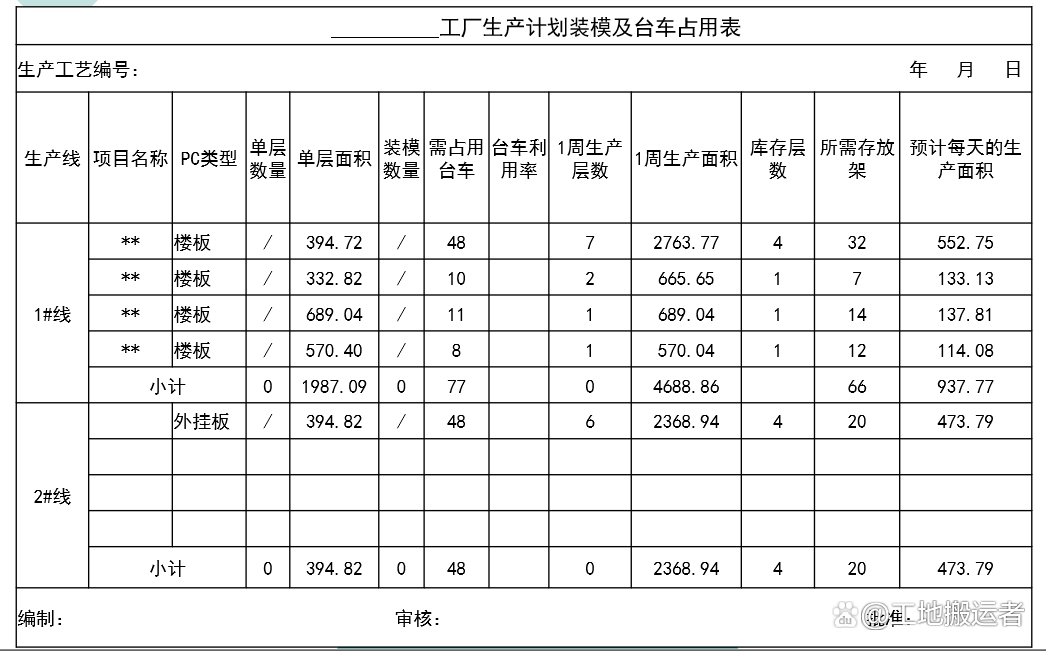 預(yù)制構(gòu)件生產(chǎn)工藝流程